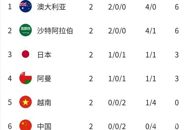 2023.3.5：拉特克利夫、贾西姆和匿名报价者进入竞价第二阶段。